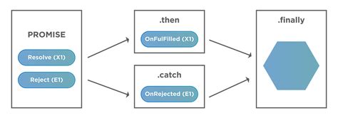 Image result for Mastering JavaScript Promises