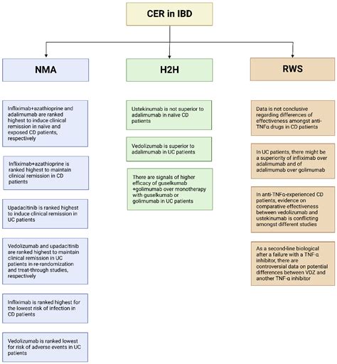 Comparative Effectiveness Research: A Roadmap to Sail the Seas of IBD ...