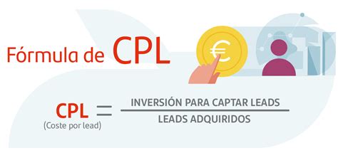 CPL Marketing | Blog Santander Open Academy