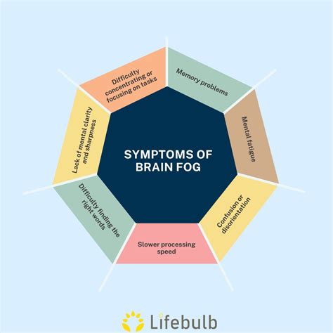 How to Get Rid of Brain Fog