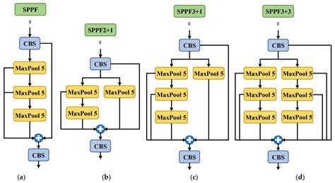 High-Efficiency and High-Precision Ship Detection Algorithm Based on ...