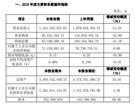 湘潭电化2019年预计净利7116万同比增长0.6% 财务费用同比增长__凤凰网