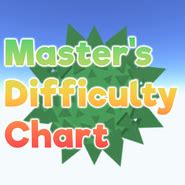 Image result for Masters Difficulty Chart October Challenge