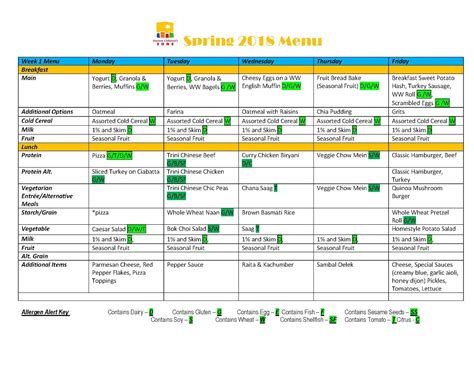 Cycle Menu 的图像结果