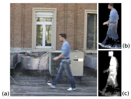 Image result for Appearance Descriptor in Tracking Algorithm