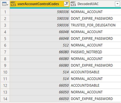 Image result for User Account Control Java