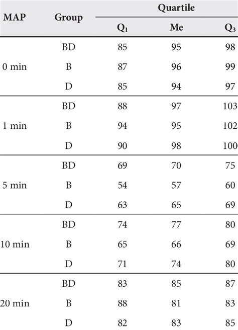 High Map 的图像结果