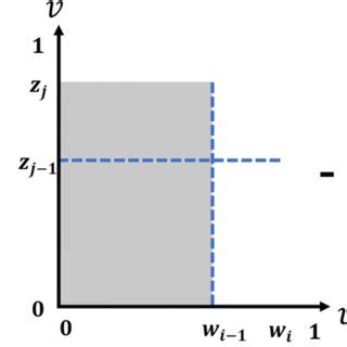 Image result for Log-Likelihood Manual Calculation Example