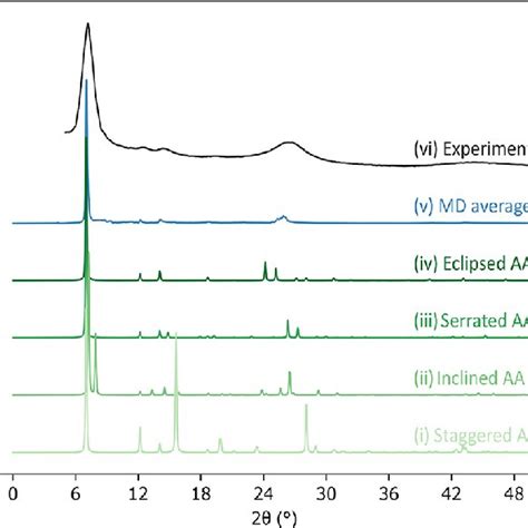 Image result for Staggered Stacking