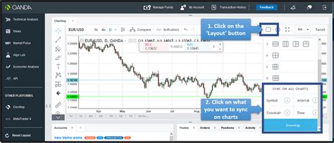 Image result for Automating OANDA with Python