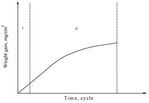 Effect of Oxide Scale Microstructure on Atmospheric Corrosion Behavior ...