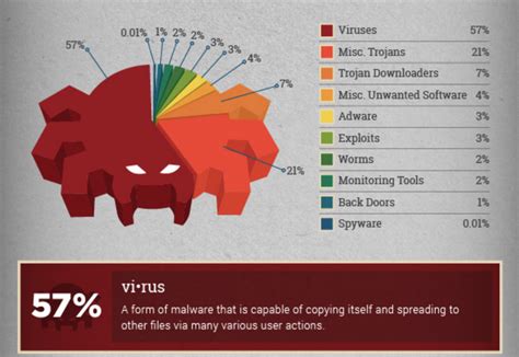 Computer Viruses 的图像结果