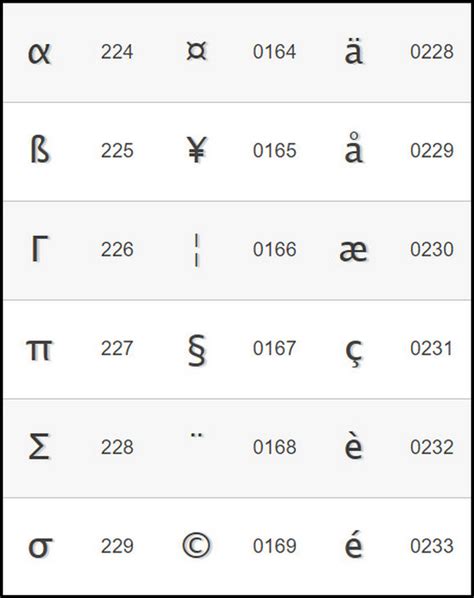 Image result for Symbol Code