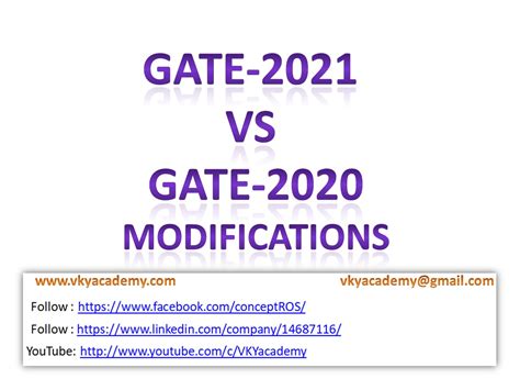 Image result for Electronics Gate Syllabus