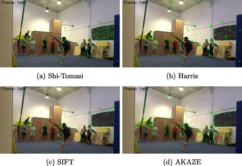 Image result for Key Point Extraction