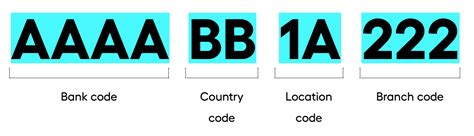 Image result for SWIFT-Code