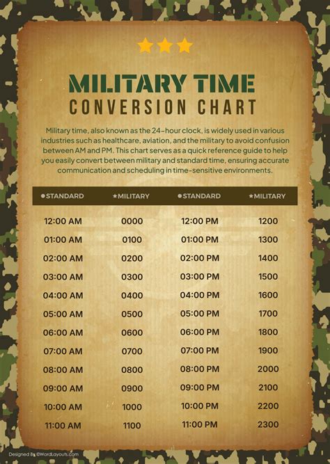 Regular Time to Military Time Conversion Chart - WordLayouts