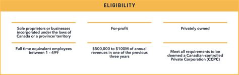 Grow Your Business Online Cdap Logo 的图像结果