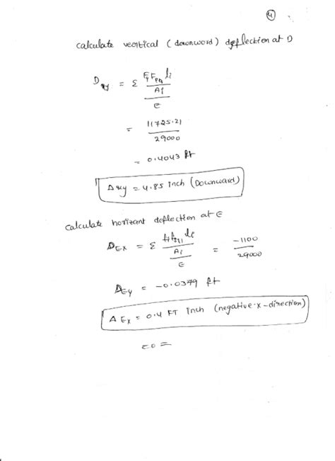 Virtual Work Method 的图像结果