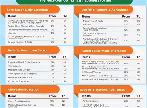 Decoding the GST Council’s 56th Meeting: The Story Beyond Numbers ...