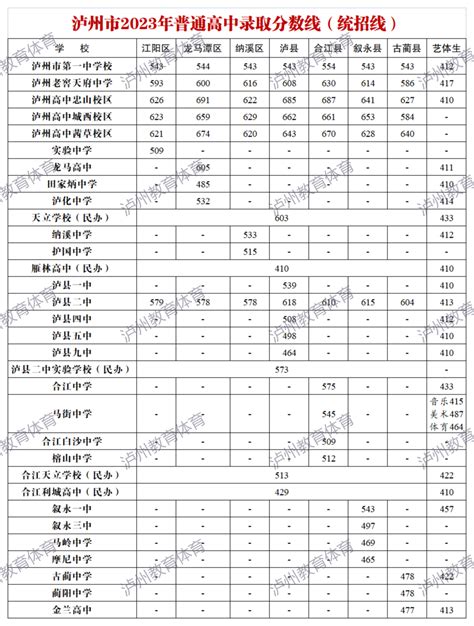 2021年7月浙江湖州普通高中学业水平考试成绩查询时间：7月27日