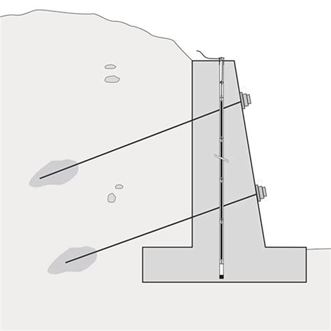 MD-Profile In-Place Inclinometer