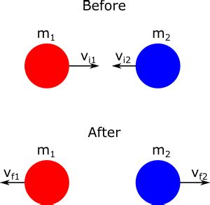Physics Collision Example 的图像结果