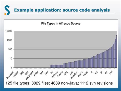 Image result for Java Source Code Analysis