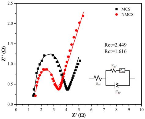 Nitrogen-Doped Core-Shell Mesoporous Carbonaceous Nanospheres for ...