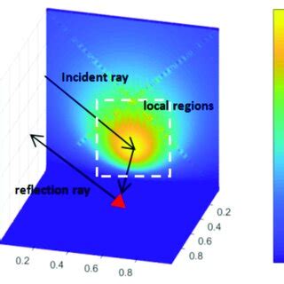 Image result for Intense Coupling