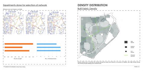 Tourism based neighbourhood | CEPT - Portfolio
