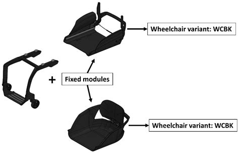 Investigating the Impact of Carbon Fiber as a Wheelchair Frame Material ...