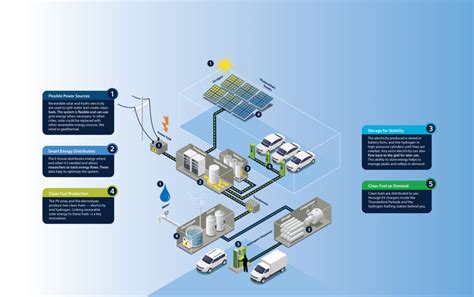 Energy Transformation Examples Drawing 的图像结果