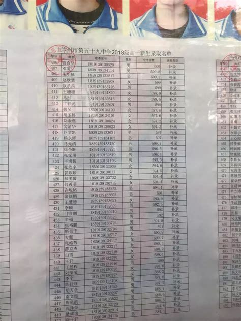 兰炼二中2018年兰州市中考招生录取榜示-搜狐大视野-搜狐新闻