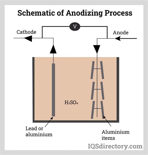Anodization Process Setup Schematic 的图像结果