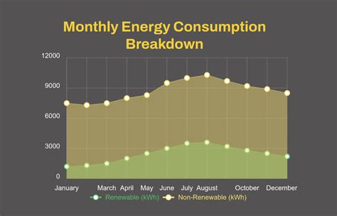 Energy Consumption Chart 的图像结果