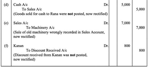 NCERT Solution: Trial Balance and Rectification of Errors - Accountancy ...