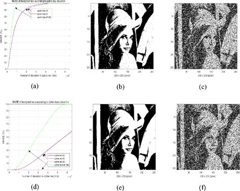 Optimal Asymmetric Encryption Padding 的图像结果