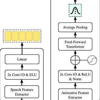 Image result for Clip Text Encoder