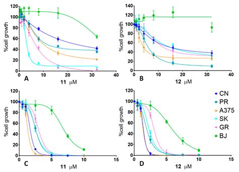 Anticancer Activity of Two Novel Hydroxylated Biphenyl Compounds toward ...