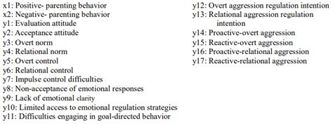 Image result for Confirmatory Factor Analysis Example