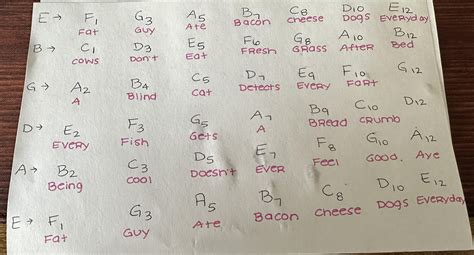 Guitar String Name Mnemonic Acronyms Theguitarlessoncom