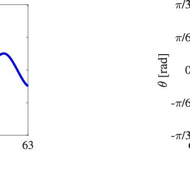 Image result for Angular Motion Simulation