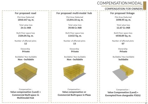 Re imagining the Gateway | CEPT - Portfolio