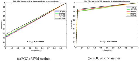 Prediction of Self-Interacting Proteins from Protein Sequence ...