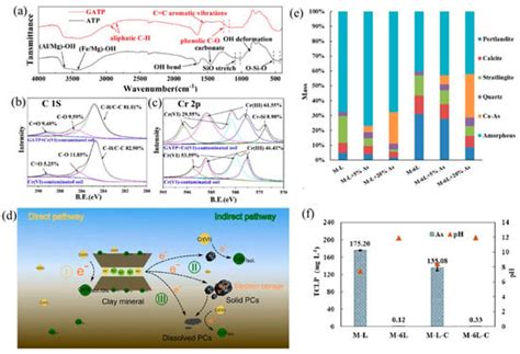 The Hydrosphere in Crisis: Human Impact, Climate Change, and Pathways ...