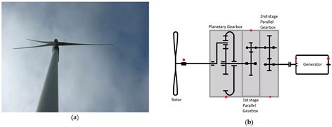A CUSUM-Based Approach for Condition Monitoring and Fault Diagnosis of ...