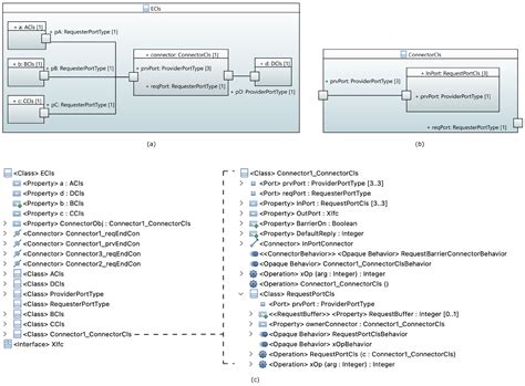 Enhancing UML Connectors with Behavioral ALF Specifications for ...