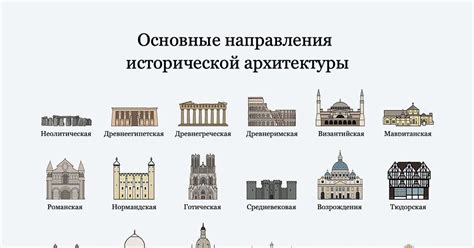 Какие есть стили архитектуры: 8 основных стилей архитектуры: черты ...