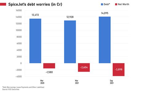 Weekly Wrapup: SpiceJet has flown into some turbulence